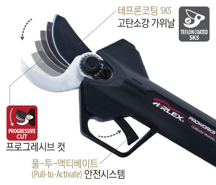 AIRLEX¢ç PROWORKS¢â 9035 PPS KR