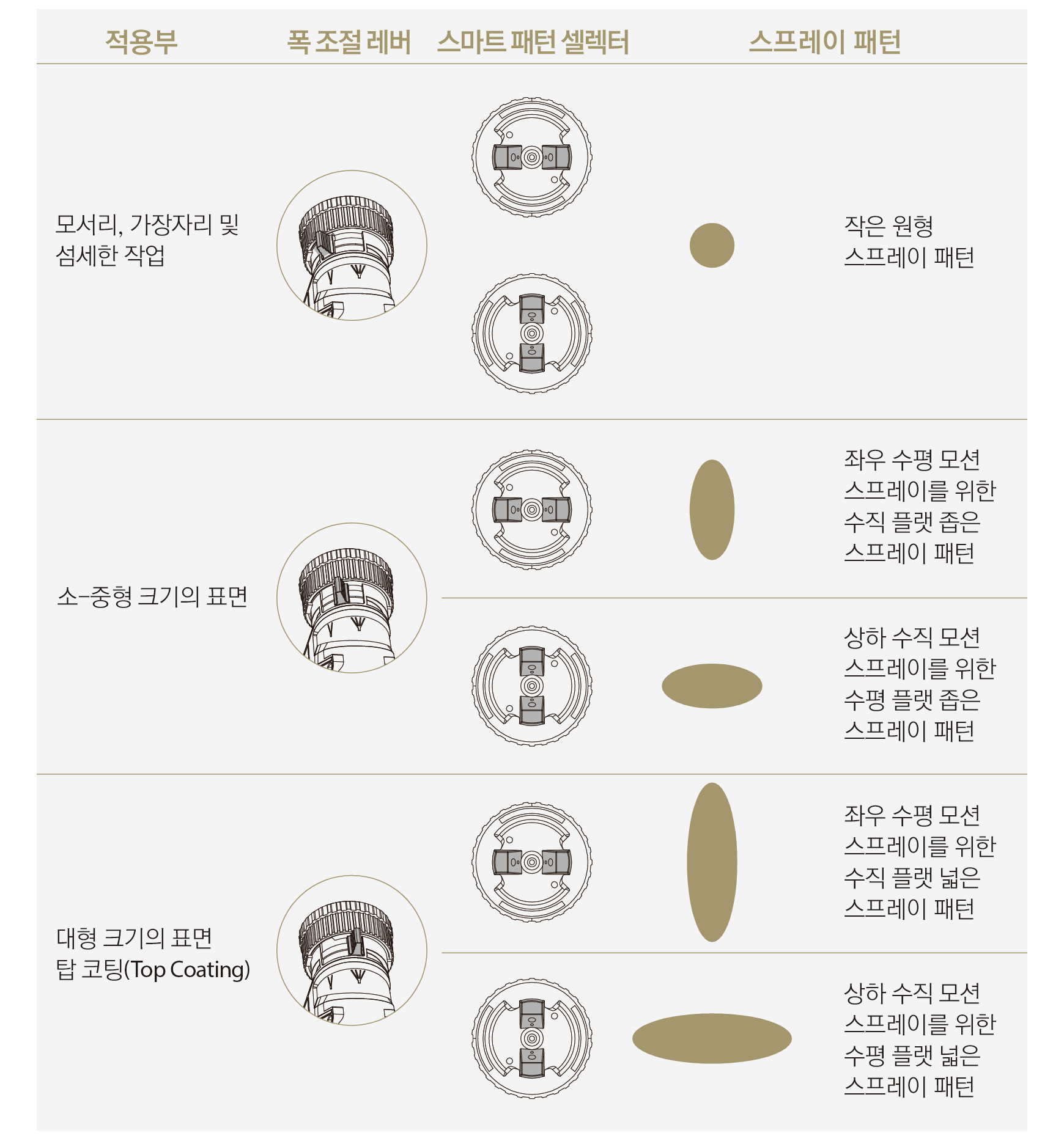 AIRLEX�� PAINTWORKS�� 1200CS KR_04